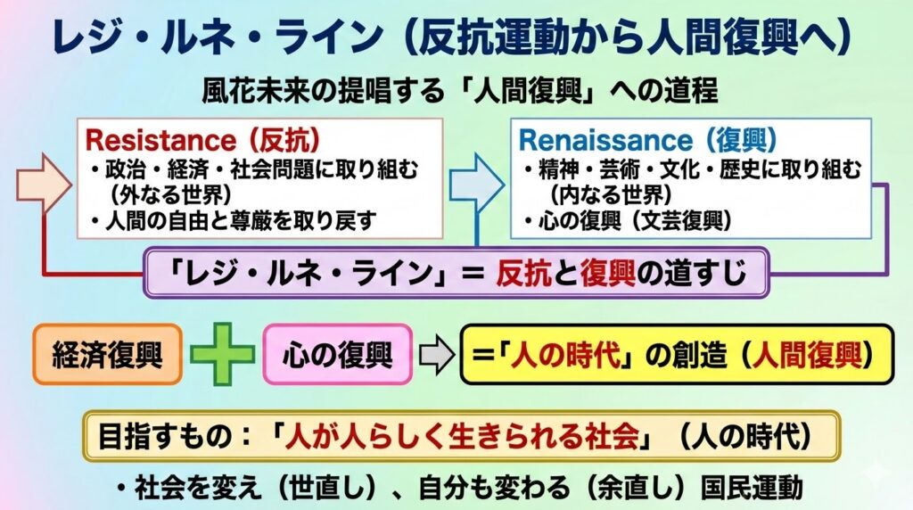 レジ・ルネ・ライン（反抗から復興へ）のスライド