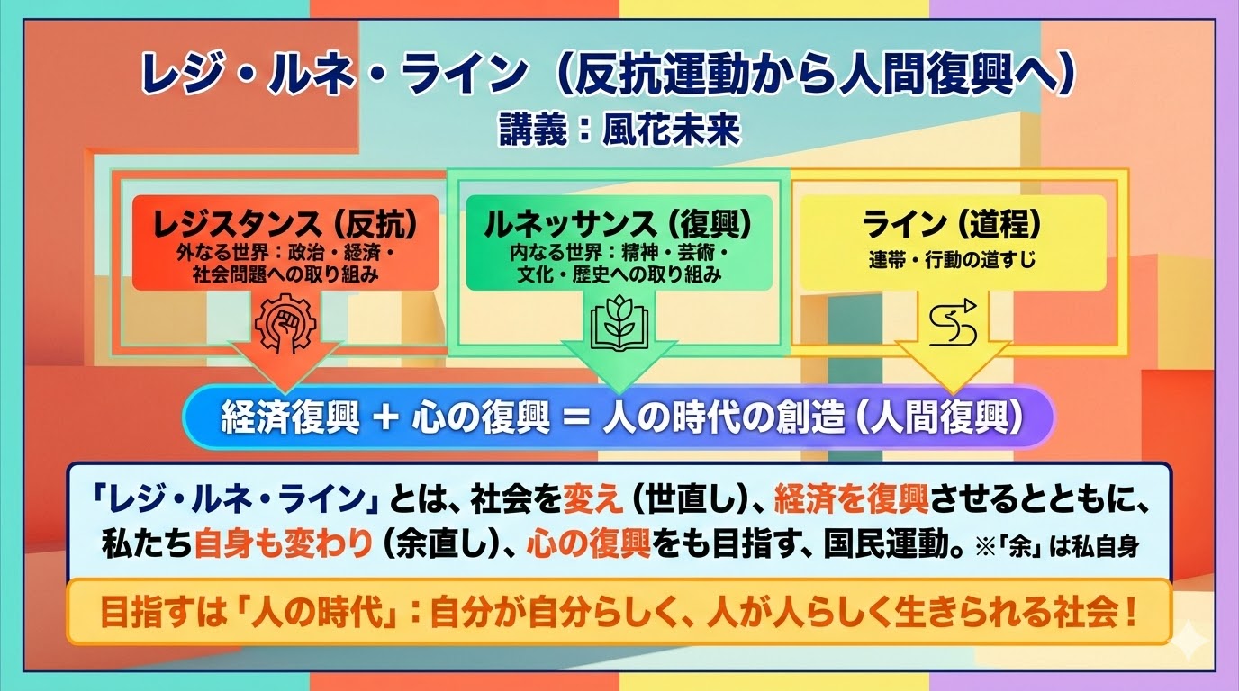レジ・ルネ・ライン用のコンセプトマップ