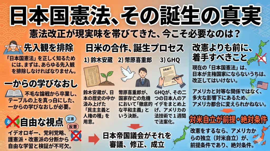 日本国憲法の成り立ち