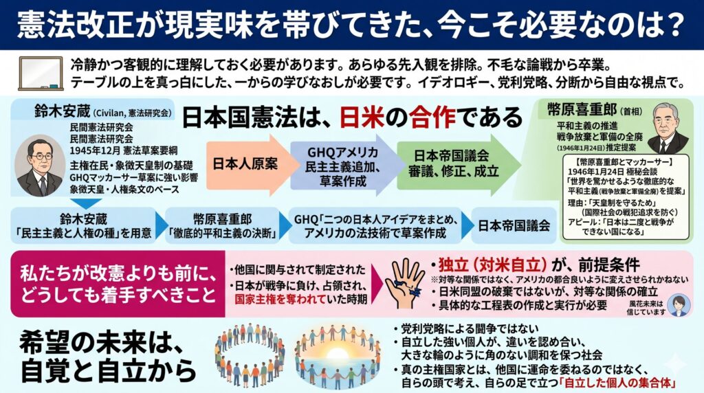 新しい日本国憲法論