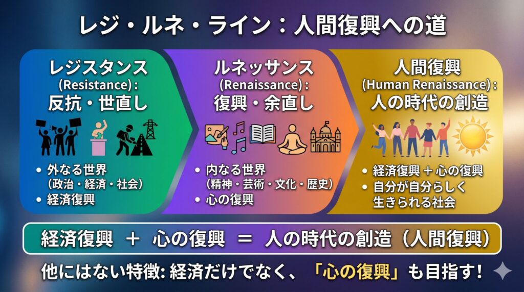 レジ・ルネ・ラインに関するスライド