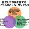 ドイツの「ボイテルスバッハ・コンセンサス」から学ぶ