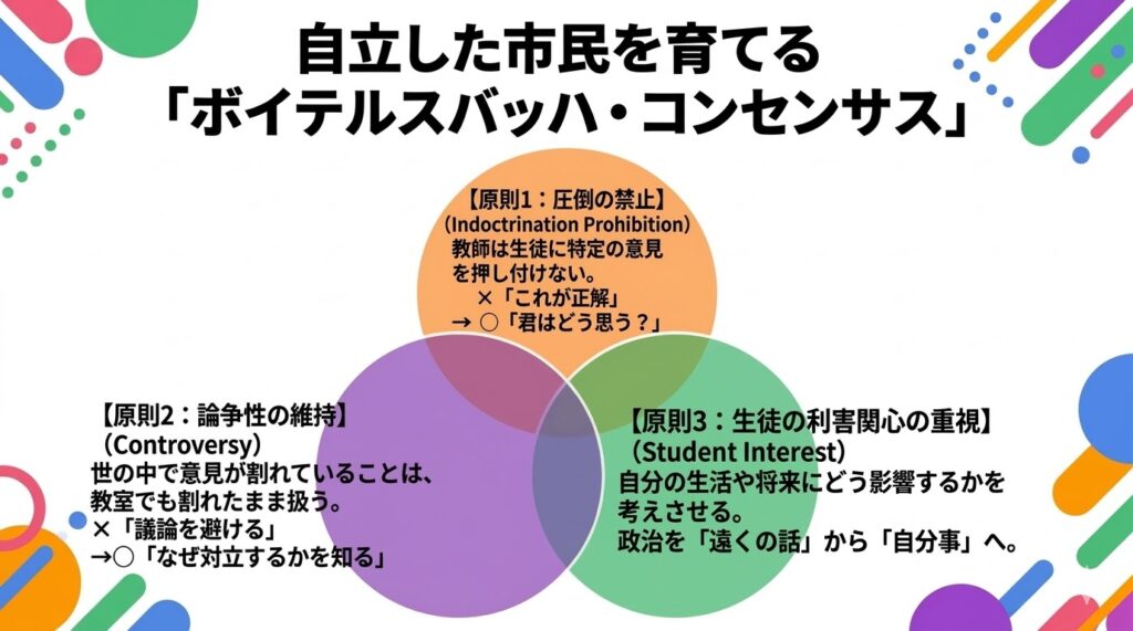 ボイテルスバッハ・コンセンサス