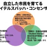 ドイツの「ボイテルスバッハ・コンセンサス」から学ぶ