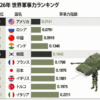 フランスの現在の軍事力を分析すると見えてきことは？