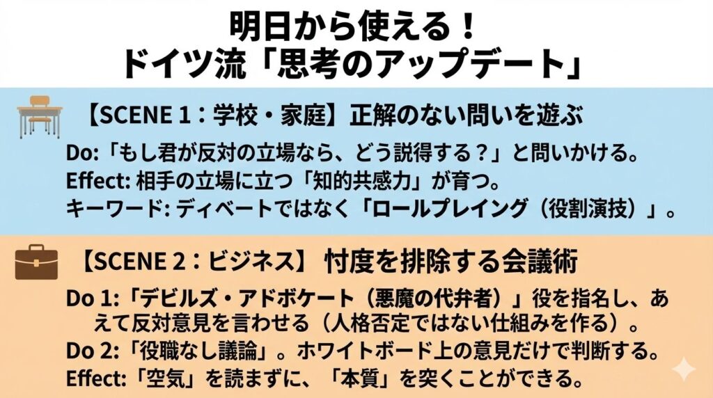 ドイツ流「議論の作法」
