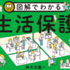 現在の「生活保護法」が成立するまでの経緯